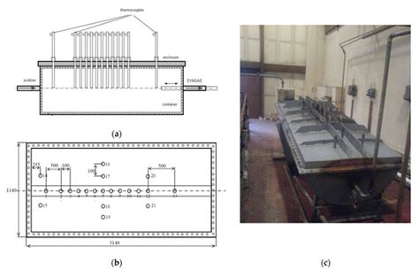 The Prediction of Possibilities of CO Poisoning and Explosion during ...