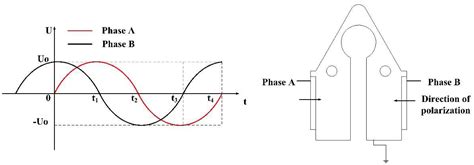 A Compact Linear Ultrasonic Motor Composed by Double Flexural Vibrator