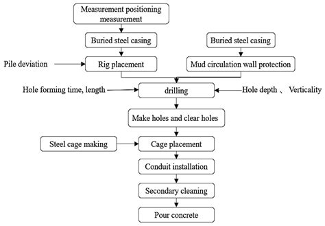 IoT Monitoring and Evaluating System for the Construction Quality of ...