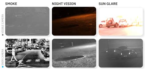 IMAGING IN FOGGY, SMOKY & LOW VISIBILITY CONDITIONS