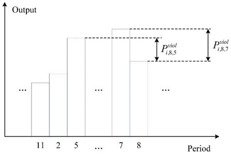 A New Peak-Shaving Model Based on Mixed Integer Linear Programming with ...