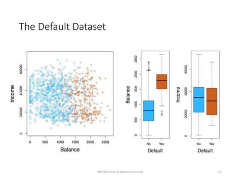 Image result for Logistic Regression Machine Learning Algorithms Binary Classification