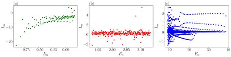 Quantization of Integrable and Chaotic Three-Particle Fermi–Pasta–Ulam ...