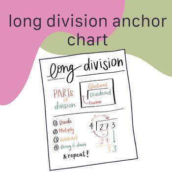 Image result for Basic Long Division Steps