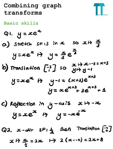 Image result for Functions a Level Maths