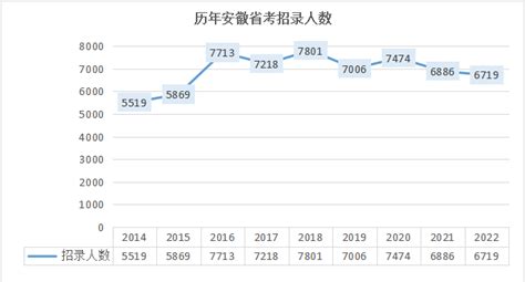 2022安徽国际商务职业学院今年录取分数线多少分(附历年录取分数线统计)