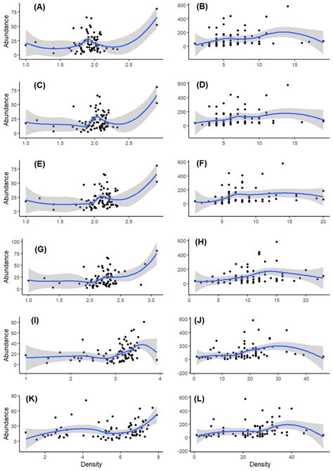Image result for Additive Relationship Graph