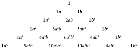 Image result for Pascal's Triangle 100 Rows