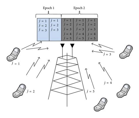 Image result for Random Access in Computer Network