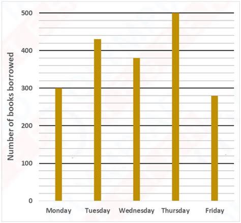 Class 03 - Mathematics - Data Handling - CBSE Worksheets | Olympiad tester