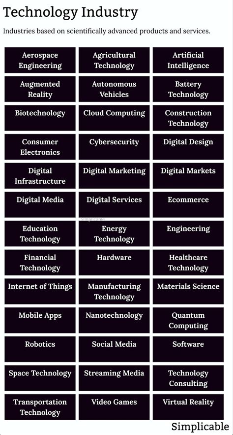 Business Industry 的图像结果