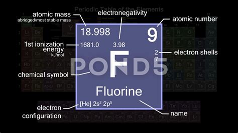 Fluorine Periodic Table Atomic Mass | Cabinets Matttroy