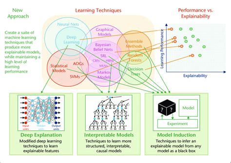 Image result for Explainer Models