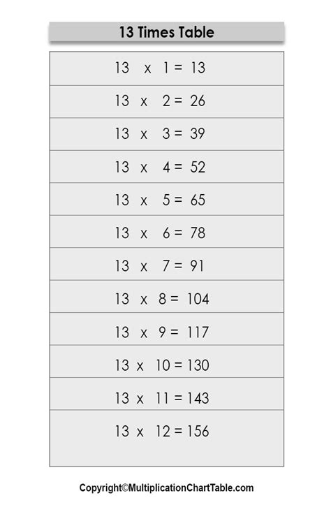 Image result for 13 Multiplication Table