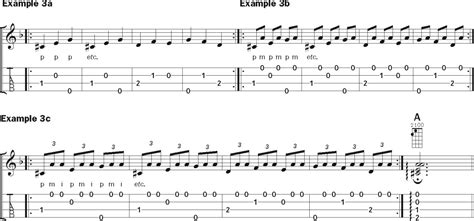 Image result for Flamenco Ukulele Tutorial