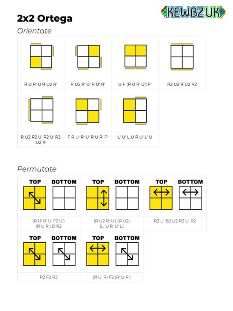 2X2 Ortega Method Example Solves 的图像结果
