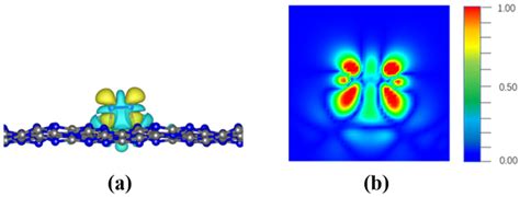 First Principles Study of Double Boron Atoms Supported on Graphitic ...