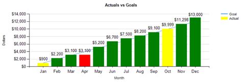 Image result for Graphical Design Reports in C Sharp and SQL Server