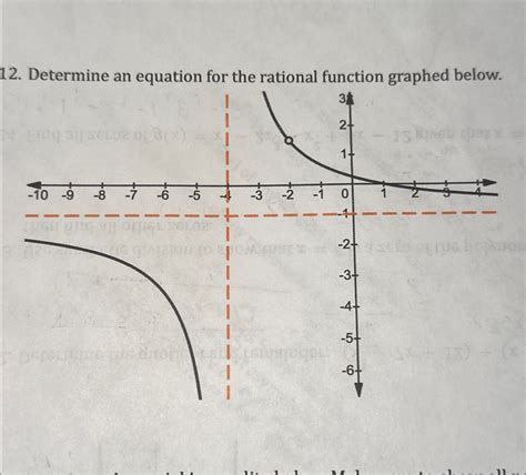 Image result for How to Find Rationale Function Equation From Graph