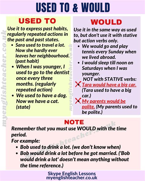 Used to and Would - My Lingua Academy