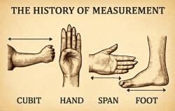 The History of Measurement (Term 4) Chapter Notes - Mathematics for ...