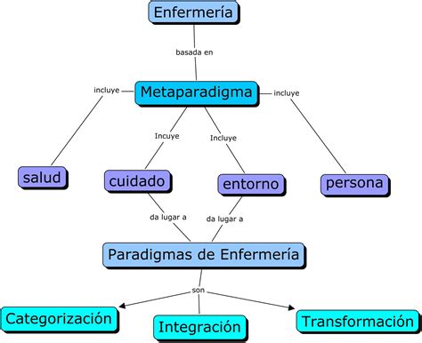 Exemplo De Paradigma