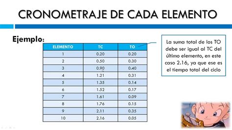 Image result for Addition and Subtraction Using Number Line