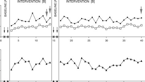 Bernie's Python 的图像结果
