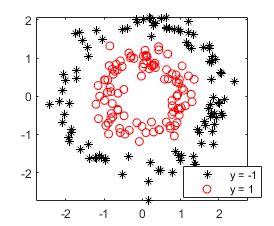 Image result for Binary Classification Problem