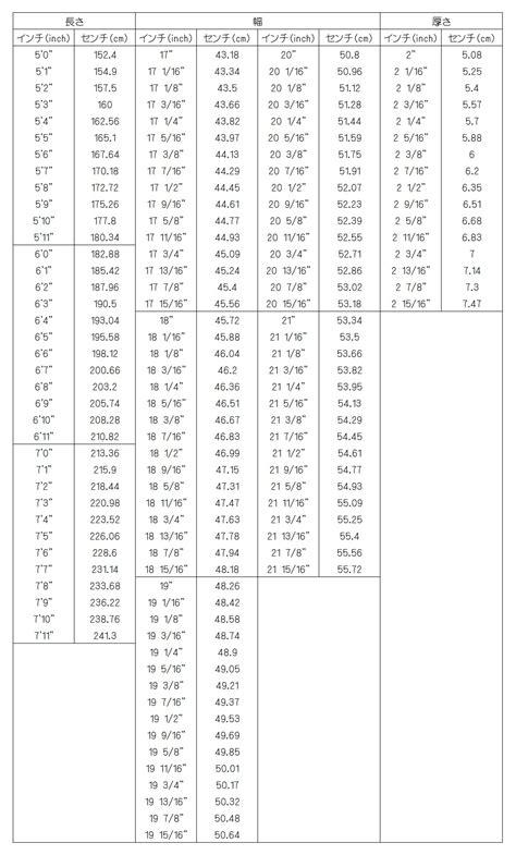 インチ と センチ