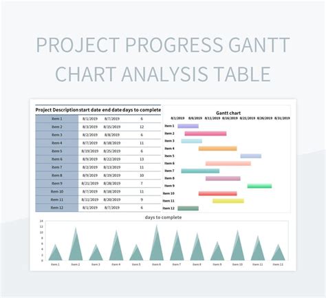 Gantt Chart with Progress 的图像结果