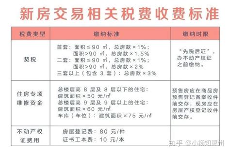 惠州购房新政：新房三年限售，重点片区向外市户籍限购