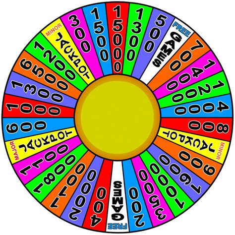 spin winner cash handling,and community engagement