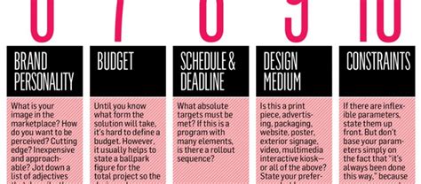 Professional Highlights Examples Proposal 的图像结果