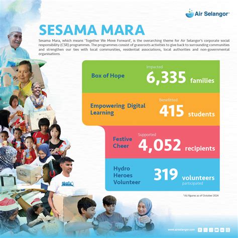 Empowering Terengganu’s Underprivileged Youth: TDM Supports TUNAS ...