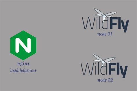 Image result for WildFly Vs. Spring Boot