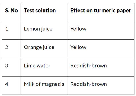 Acids, Bases and Salts Class 7 Notes Science Chapter 2 Free PDF