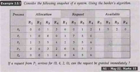Deadlock Avoidance - Deadlock - Introduction to Operating Systems