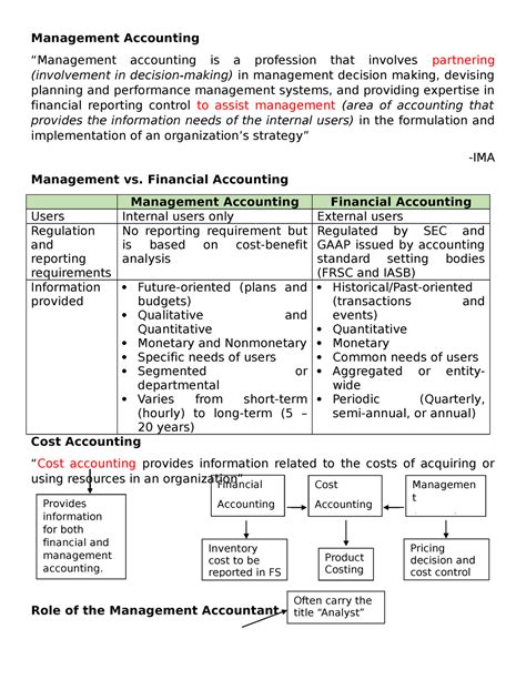 Image result for Introduction to Management Accounting Notes