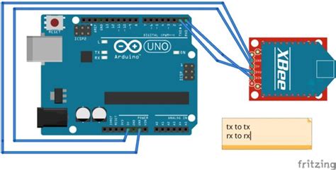 Image result for Setup XBee-PRO Arduino