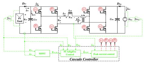PV Scene Controller Programming 的图像结果