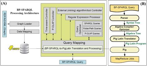SPARQL Graph Database 的图像结果