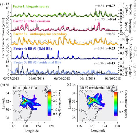 Image result for Positive Matrix Factorization