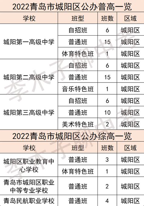 青岛市区各高中2022年自招报录比曝光，热度最高的是哪所？ - 知乎