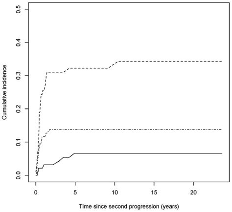 Topographical and Chronological Analysis of Thin Cutaneous Melanoma’s ...