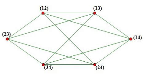 Image result for Matroid Graph