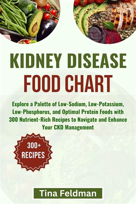 KIDNEY DISEASE FOOD CHART: Explore a Palette of Low-Sodium, Low ...