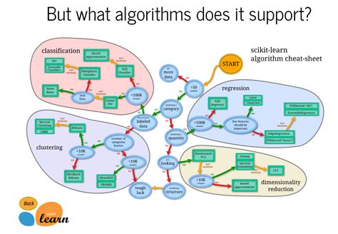 Insurence Project in Python 的图像结果