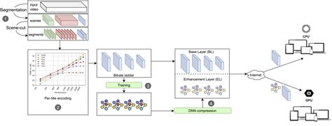 Image result for Streaming Learning Deep Learning