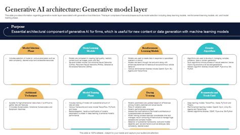 Generative Algorithm 的图像结果